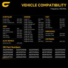 CANDRU TPMS Sensor 56029398AB|433 MHz Direct-Fit Replacement Set of 1|CD-TPM002-A