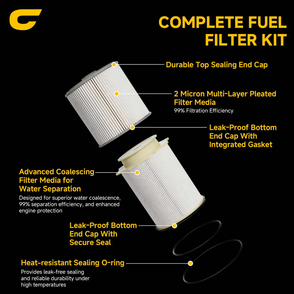 CANDRU Fuel Filter Kit 68157291AA + 68436631AA for Ram 2500/3500/4500/5500