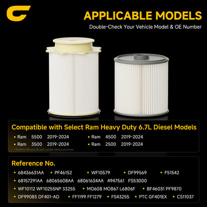 CANDRU Fuel Filter Kit 68157291AA + 68436631AA for Ram 2500/3500/4500/5500