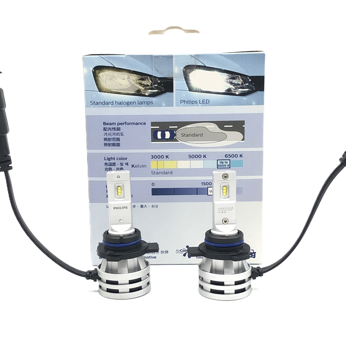 PHILIPS LED Headlight Ultinon Pro3101 HIR2 12V 24V 24W 11012U3101X2